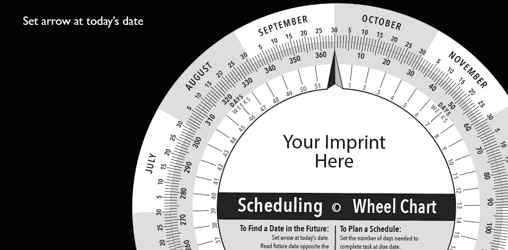 Date Forecaster Wheel Chart